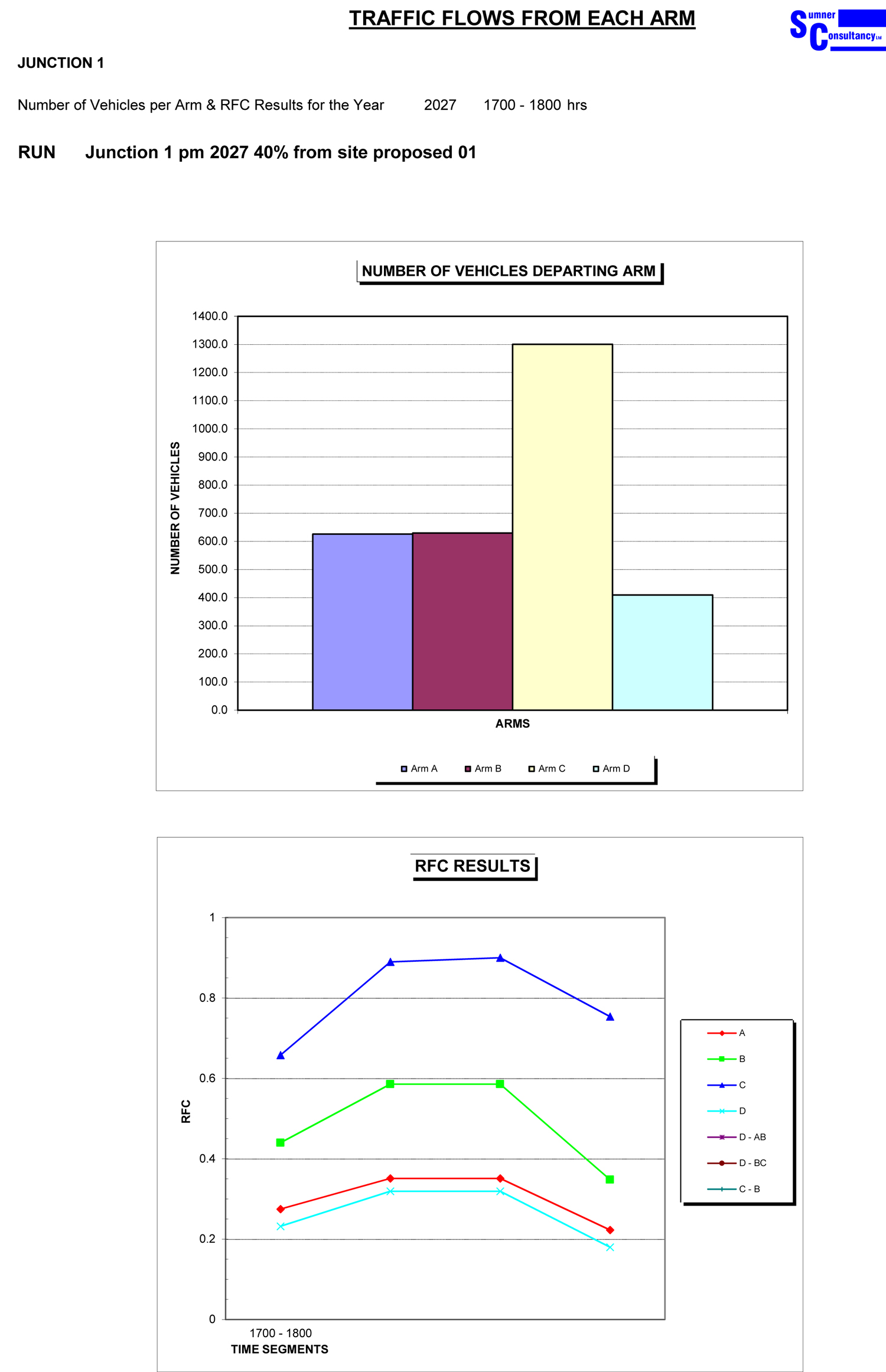traffic-analysis-roundabout-01-2